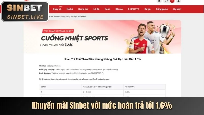 Các loại hình cá cược tại 888win chính thức